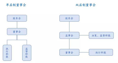 公司治理之內(nèi)部平衡術(shù) 股權(quán)激勵在管理咨詢中的戰(zhàn)略價(jià)值