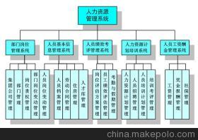 企業(yè)人力資源工作的內(nèi)容難點(diǎn)，云智慧幫您解決