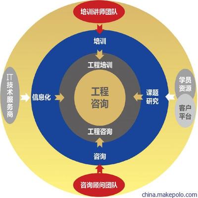 【高登項(xiàng)目管理咨詢理念與特色】價(jià)格,廠家,圖片,管理咨詢,武漢高登管理咨詢-