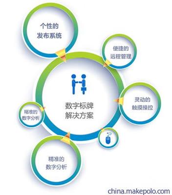【山東觸摸屏廠家,濰坊,東營,煙臺42寸55寸觸摸查詢機(jī),現(xiàn)貨供應(yīng)】價(jià)格,廠家,圖片,觸控一體機(jī)/查詢機(jī),濟(jì)南樂維永道信息科技-